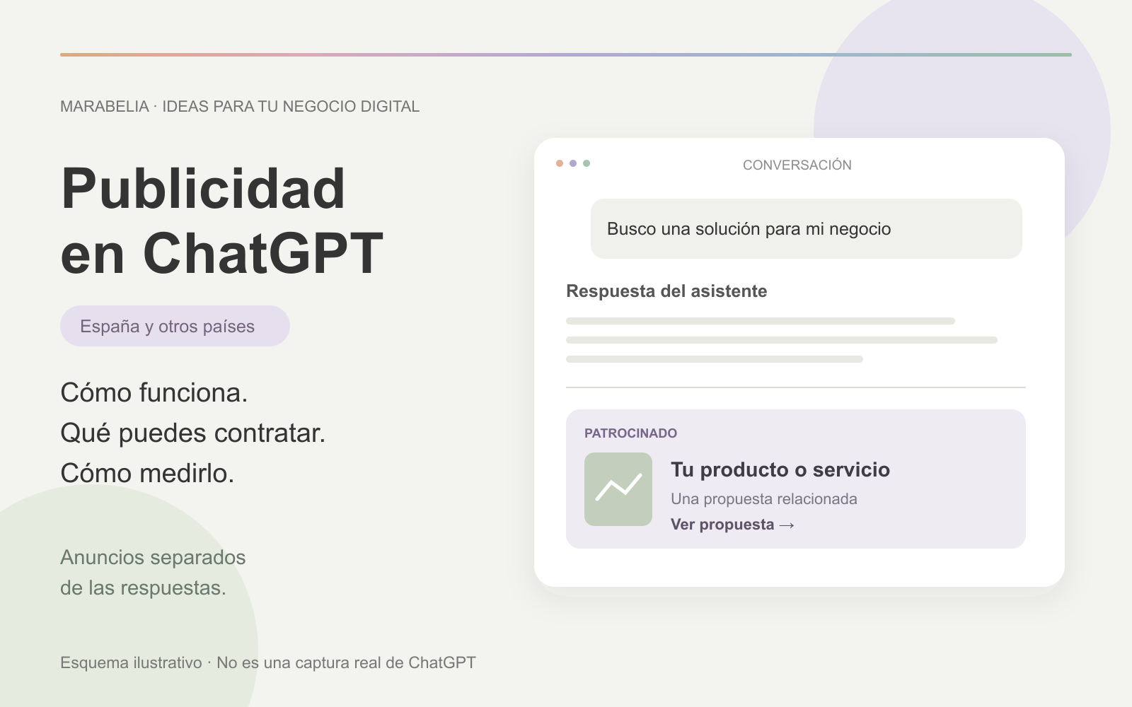 Publicidad en ChatGPT en España y otros países: esquema ilustrativo con un anuncio separado de la respuesta del asistente.